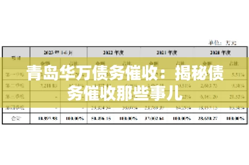 青岛华万债务催收：揭秘债务催收那些事儿